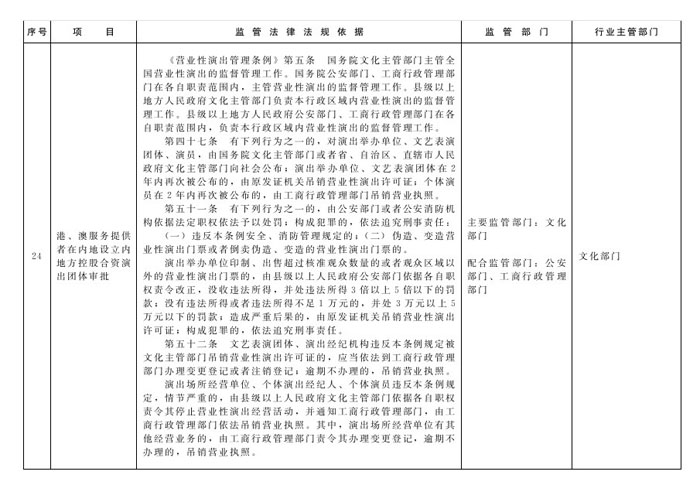 冀政辦函〔2014〕101號《河北省人民政府辦公廳關(guān)于貫徹落實(shí)國務(wù)院第二批“先照后證”改革決定有關(guān)工作的通知》10