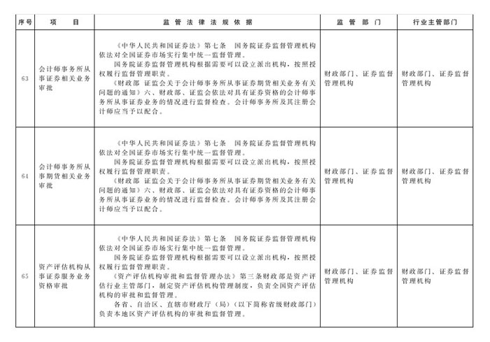 冀政辦函〔2014〕101號《河北省人民政府辦公廳關(guān)于貫徹落實(shí)國務(wù)院第二批“先照后證”改革決定有關(guān)工作的通知》28