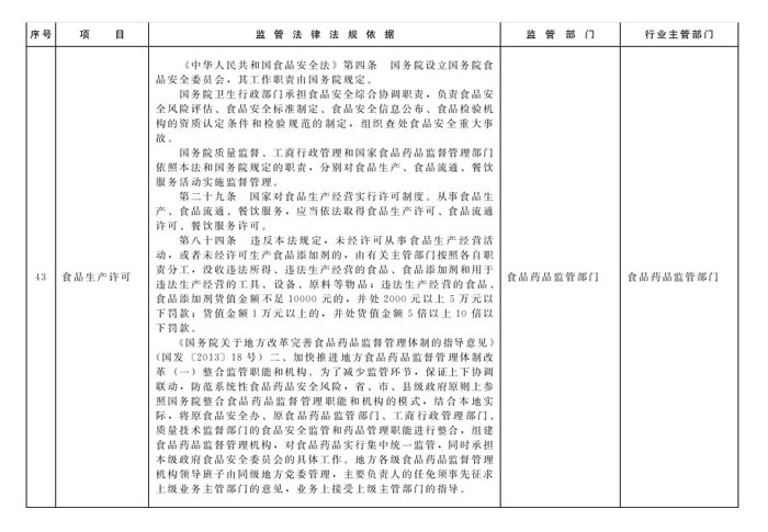 冀政辦函〔2014〕101號《河北省人民政府辦公廳關(guān)于貫徹落實(shí)國務(wù)院第二批“先照后證”改革決定有關(guān)工作的通知》18