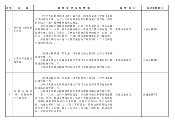 冀政辦函〔2014〕101號《河北省人民政府辦公廳關(guān)于貫徹落實(shí)國務(wù)院第二批“先照后證”改革決定有關(guān)工作的通知》5