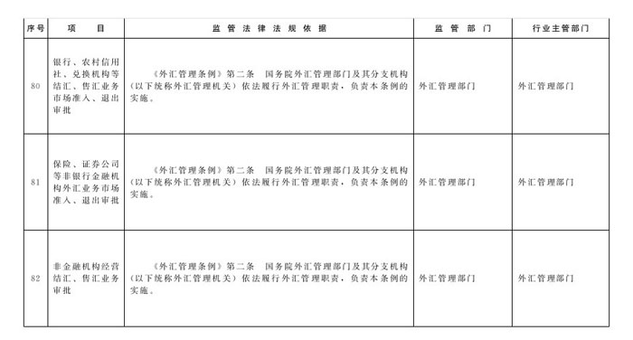 冀政辦函〔2014〕101號《河北省人民政府辦公廳關(guān)于貫徹落實(shí)國務(wù)院第二批“先照后證”改革決定有關(guān)工作的通知》34