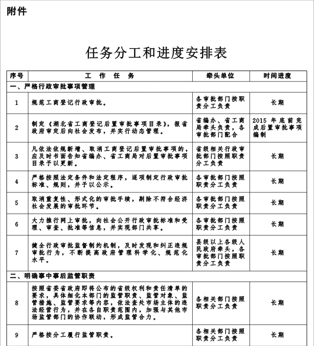 冀政發(fā)〔2016〕3號《河北省人民政府關(guān)于“先照后證”改革后加強事中事后監管的實(shí)施意見(jiàn)》1