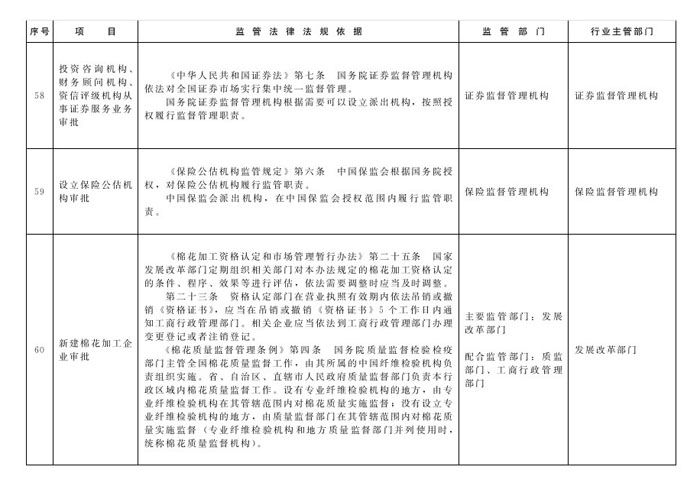 冀政辦函〔2014〕101號《河北省人民政府辦公廳關(guān)于貫徹落實(shí)國務(wù)院第二批“先照后證”改革決定有關(guān)工作的通知》26