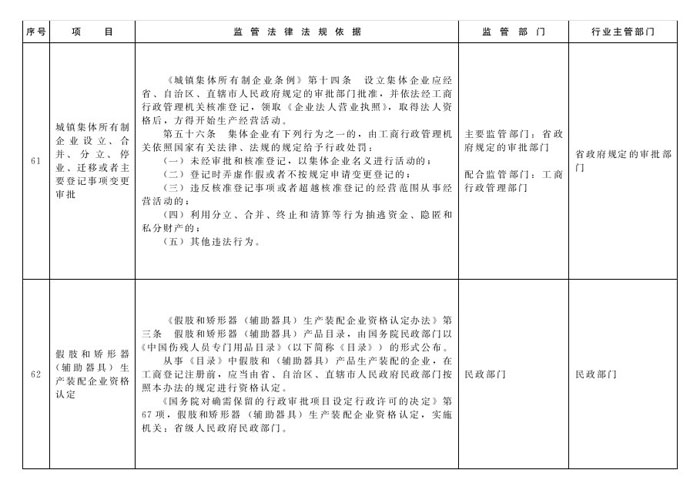 冀政辦函〔2014〕101號《河北省人民政府辦公廳關(guān)于貫徹落實(shí)國務(wù)院第二批“先照后證”改革決定有關(guān)工作的通知》27