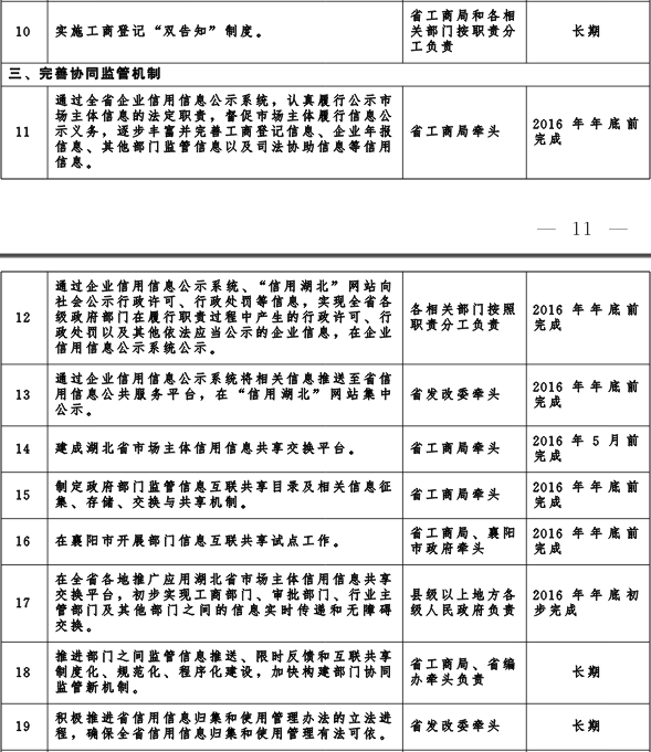 冀政發(fā)〔2016〕3號《河北省人民政府關(guān)于“先照后證”改革后加強事中事后監管的實(shí)施意見(jiàn)》2