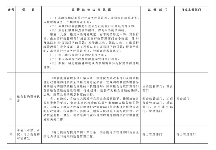 冀政辦函〔2014〕101號《河北省人民政府辦公廳關(guān)于貫徹落實(shí)國務(wù)院第二批“先照后證”改革決定有關(guān)工作的通知》23