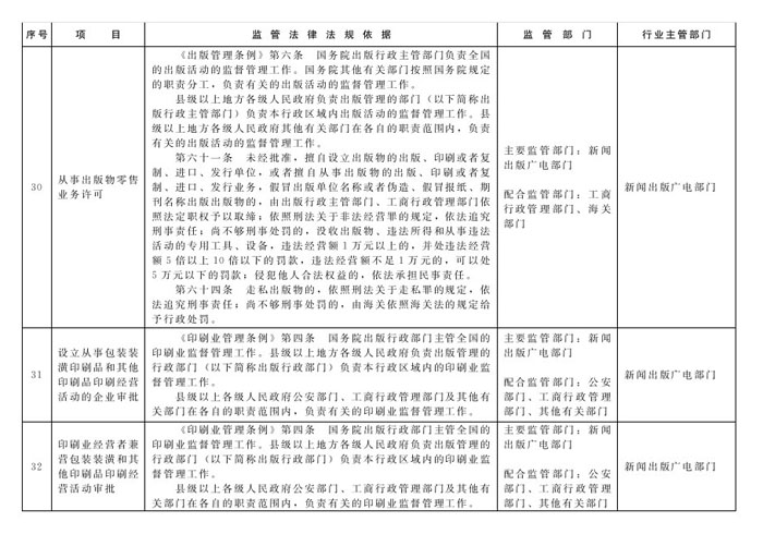 冀政辦函〔2014〕101號《河北省人民政府辦公廳關(guān)于貫徹落實(shí)國務(wù)院第二批“先照后證”改革決定有關(guān)工作的通知》13