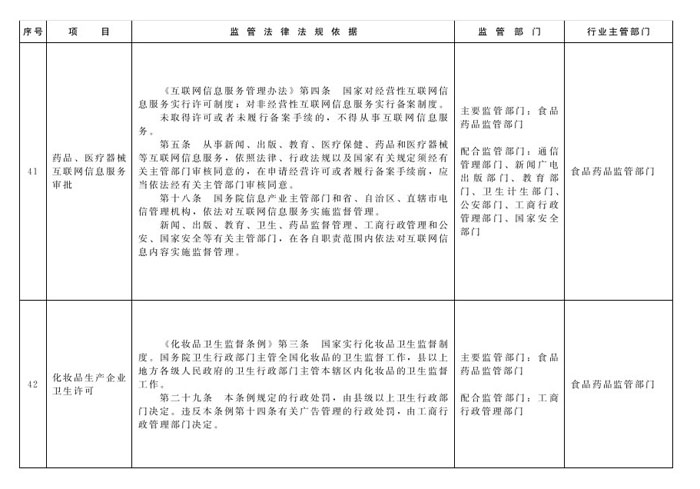 冀政辦函〔2014〕101號《河北省人民政府辦公廳關(guān)于貫徹落實(shí)國務(wù)院第二批“先照后證”改革決定有關(guān)工作的通知》17
