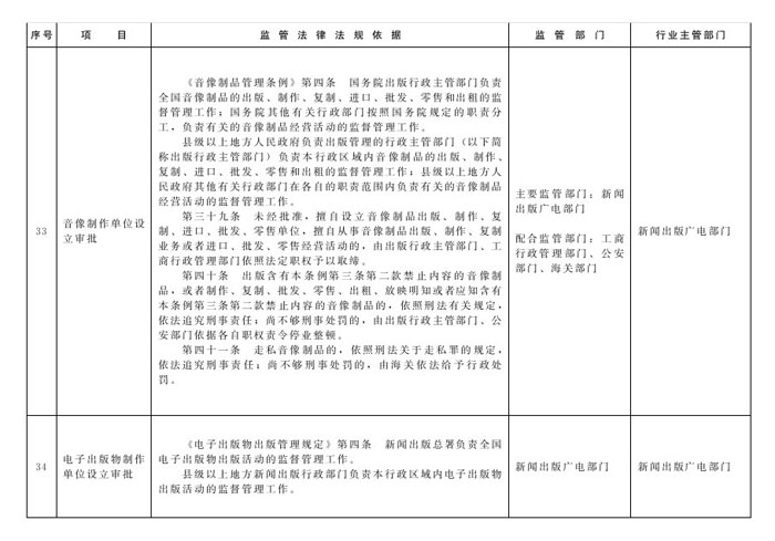冀政辦函〔2014〕101號《河北省人民政府辦公廳關(guān)于貫徹落實(shí)國務(wù)院第二批“先照后證”改革決定有關(guān)工作的通知》14