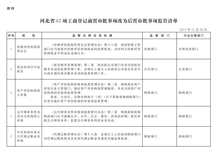 冀政辦函〔2014〕101號《河北省人民政府辦公廳關(guān)于貫徹落實(shí)國務(wù)院第二批“先照后證”改革決定有關(guān)工作的通知》3