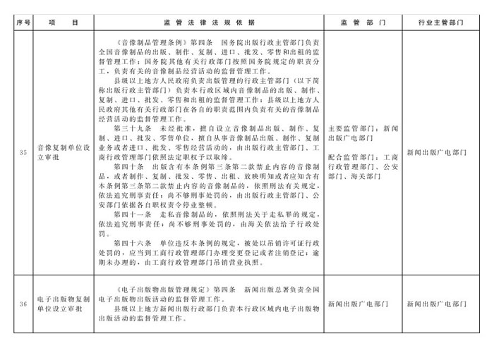 冀政辦函〔2014〕101號《河北省人民政府辦公廳關(guān)于貫徹落實(shí)國務(wù)院第二批“先照后證”改革決定有關(guān)工作的通知》15