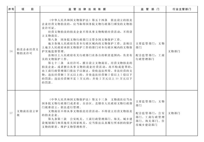 冀政辦函〔2014〕101號《河北省人民政府辦公廳關(guān)于貫徹落實(shí)國務(wù)院第二批“先照后證”改革決定有關(guān)工作的通知》25