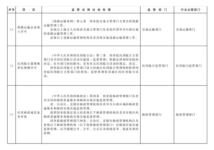 冀政辦函〔2014〕101號《河北省人民政府辦公廳關(guān)于貫徹落實(shí)國務(wù)院第二批“先照后證”改革決定有關(guān)工作的通知》24