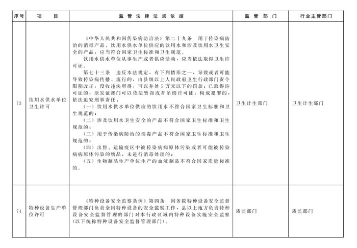 冀政辦函〔2014〕101號《河北省人民政府辦公廳關(guān)于貫徹落實(shí)國務(wù)院第二批“先照后證”改革決定有關(guān)工作的通知》31