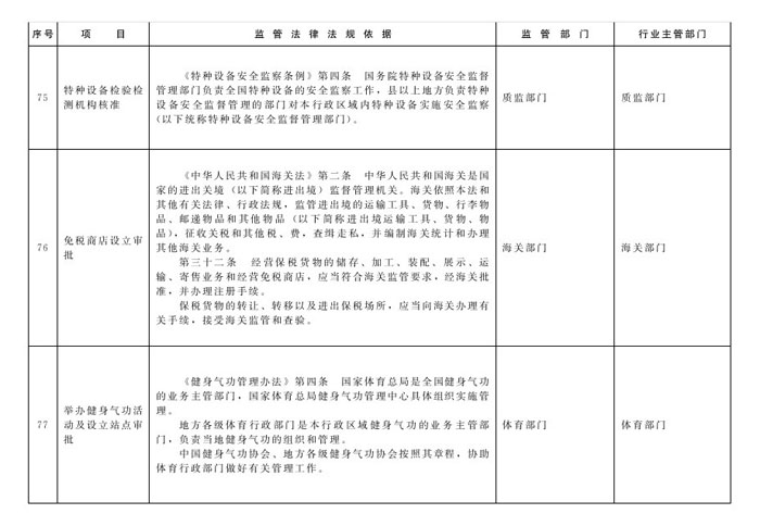 冀政辦函〔2014〕101號《河北省人民政府辦公廳關(guān)于貫徹落實(shí)國務(wù)院第二批“先照后證”改革決定有關(guān)工作的通知》32