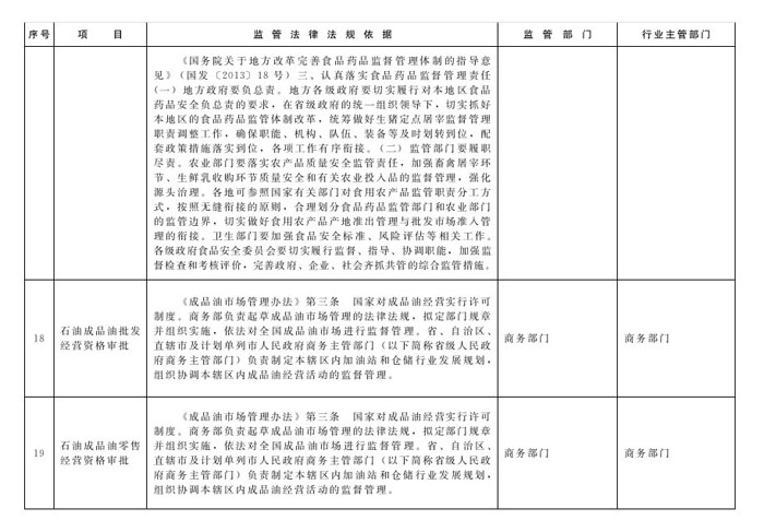 冀政辦函〔2014〕101號《河北省人民政府辦公廳關(guān)于貫徹落實(shí)國務(wù)院第二批“先照后證”改革決定有關(guān)工作的通知》8