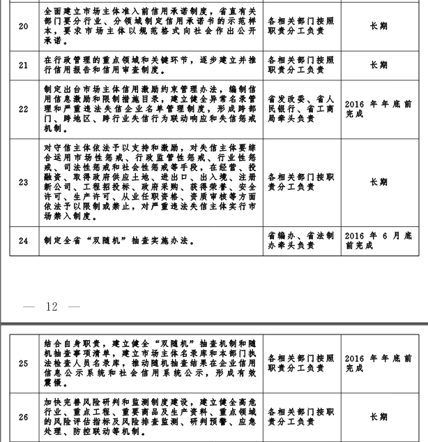 冀政發(fā)〔2016〕3號《河北省人民政府關(guān)于“先照后證”改革后加強事中事后監管的實(shí)施意見(jiàn)》3