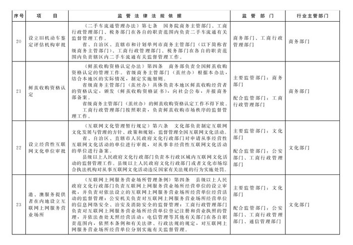 冀政辦函〔2014〕101號《河北省人民政府辦公廳關(guān)于貫徹落實(shí)國務(wù)院第二批“先照后證”改革決定有關(guān)工作的通知》9