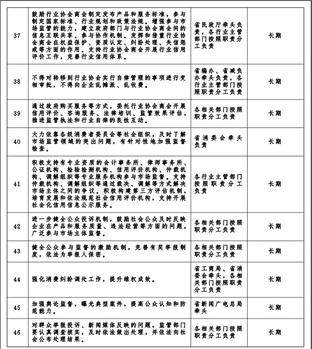 冀政發(fā)〔2016〕3號《河北省人民政府關(guān)于“先照后證”改革后加強事中事后監管的實(shí)施意見(jiàn)》5