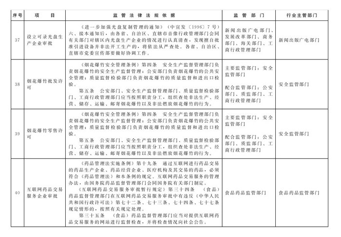 冀政辦函〔2014〕101號《河北省人民政府辦公廳關(guān)于貫徹落實(shí)國務(wù)院第二批“先照后證”改革決定有關(guān)工作的通知》16