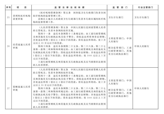 冀政辦函〔2014〕101號《河北省人民政府辦公廳關(guān)于貫徹落實(shí)國務(wù)院第二批“先照后證”改革決定有關(guān)工作的通知》11