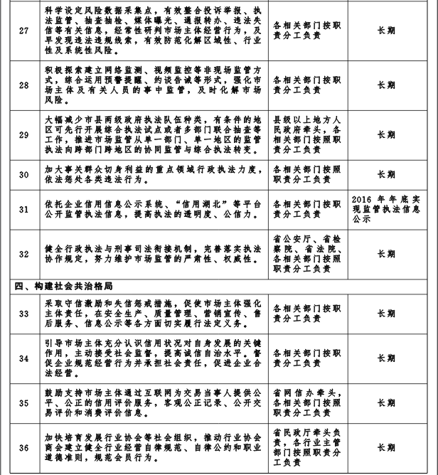 冀政發(fā)〔2016〕3號《河北省人民政府關(guān)于“先照后證”改革后加強事中事后監管的實(shí)施意見(jiàn)》4