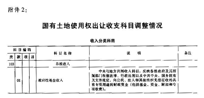 財綜〔2006〕68號 財政部國土資源部中國人民銀行關(guān)于印發(fā)《國有土地使用權出讓收支管理辦法》的通知1