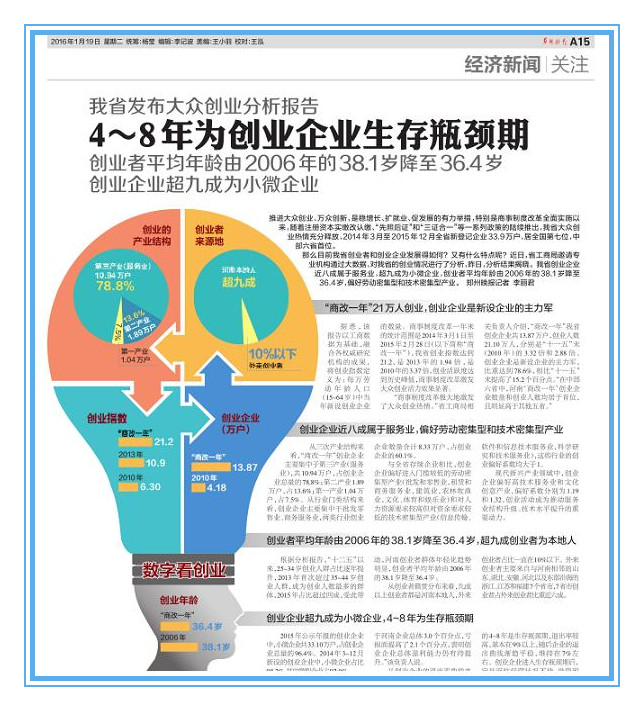 河南省工商局發(fā)布《河南省大眾創(chuàng  )業(yè)情況分析報告》2
