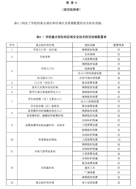 《中小學(xué)、幼兒園安全技術(shù)防范系統要求》（全文）
