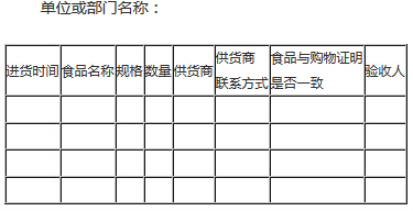 餐飲業(yè)經(jīng)營(yíng)者食品采購與進(jìn)貨驗收臺賬（格式）