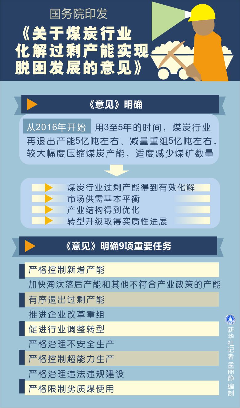 國發(fā)〔2016〕7號《國務(wù)院關(guān)于煤炭行業(yè)化解過(guò)剩產(chǎn)能實(shí)現脫困發(fā)展的意見(jiàn)》【附圖解】