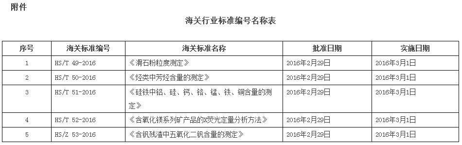 海關(guān)行業(yè)標準編號名稱(chēng)表