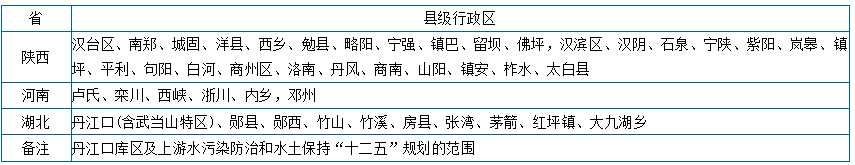 丹江口庫區及上游地區縣市名單