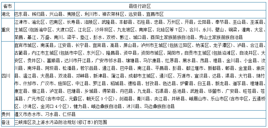 三峽庫區及上游地區縣市名單