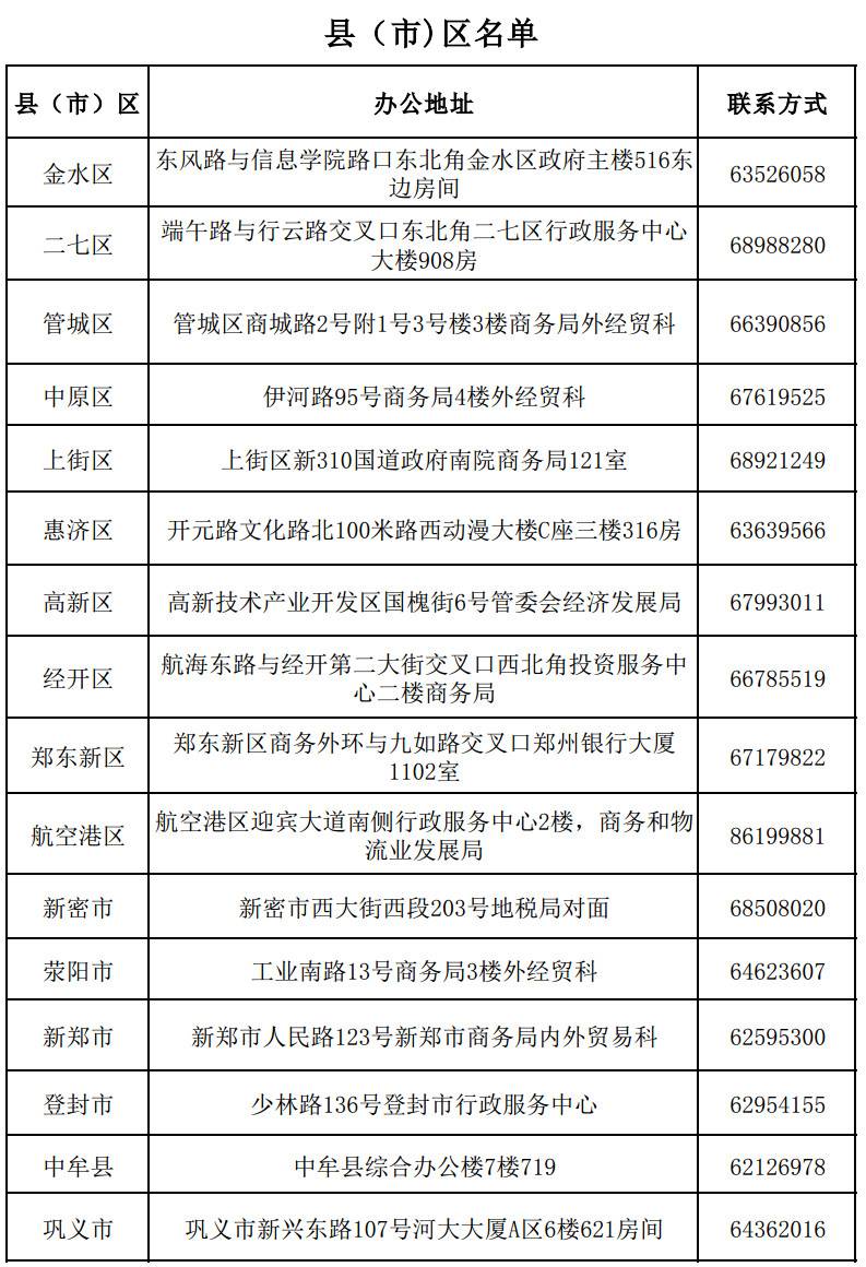 鄭州市各縣（市）區商務(wù)主管部門(mén)名單