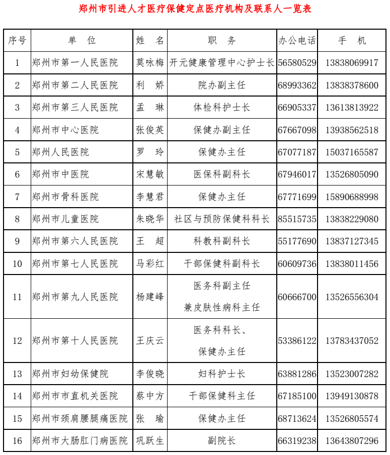 鄭州市引進(jìn)人才醫療保健定點(diǎn)醫療機構及聯(lián)系人一覽表