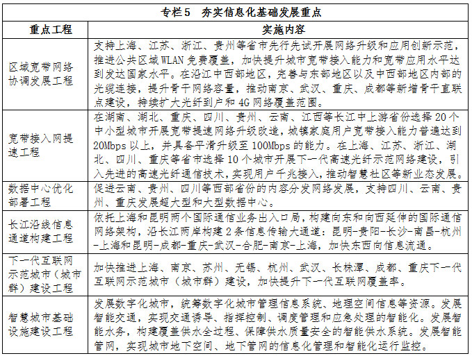 專(zhuān)欄5  夯實(shí)信息化基礎發(fā)展重點(diǎn)