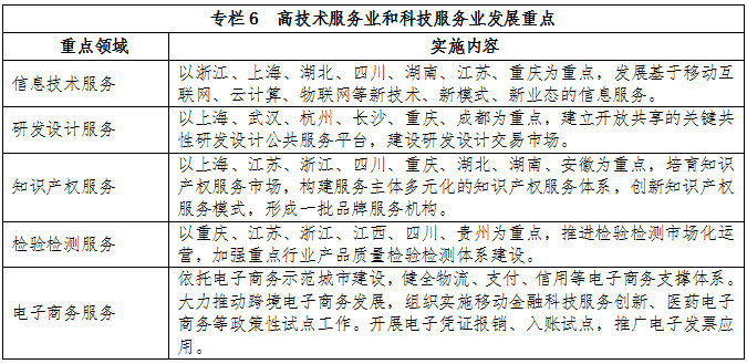 專(zhuān)欄6  高技術(shù)服務(wù)業(yè)和科技服務(wù)業(yè)發(fā)展重點(diǎn)