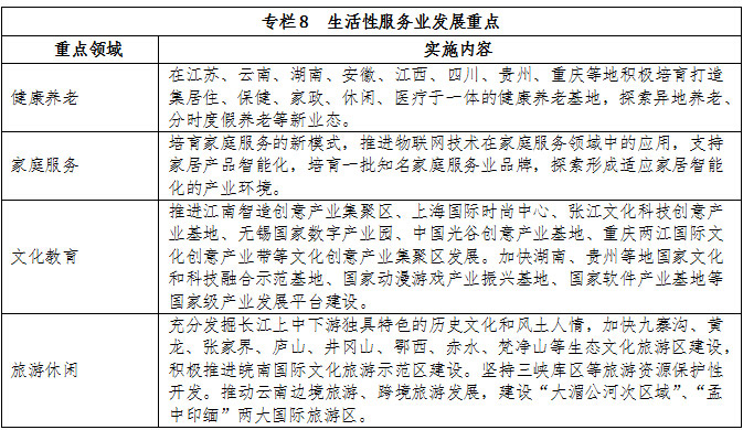 專(zhuān)欄8  生活性服務(wù)業(yè)發(fā)展重點(diǎn)