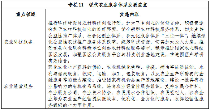 專(zhuān)欄11  現代農業(yè)服務(wù)體系發(fā)展重點(diǎn)