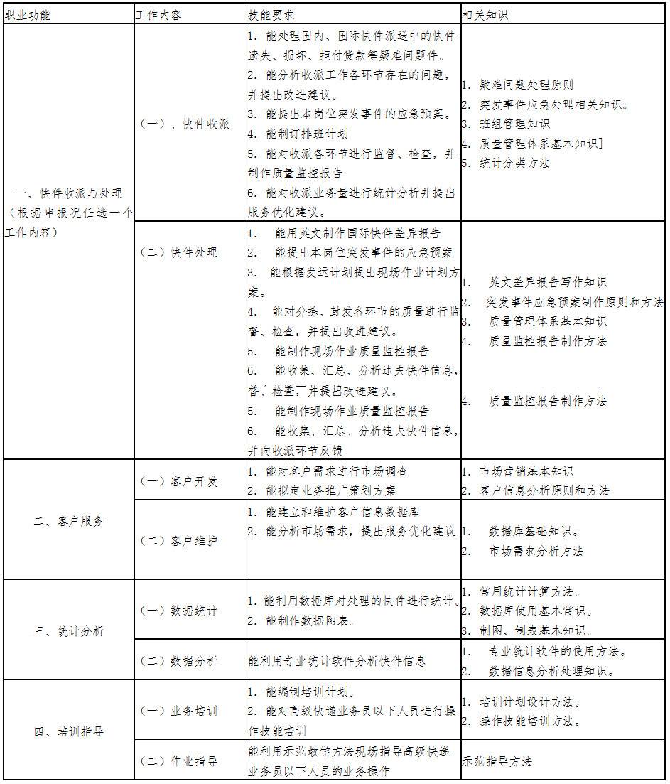 快遞業(yè)務(wù)師標準