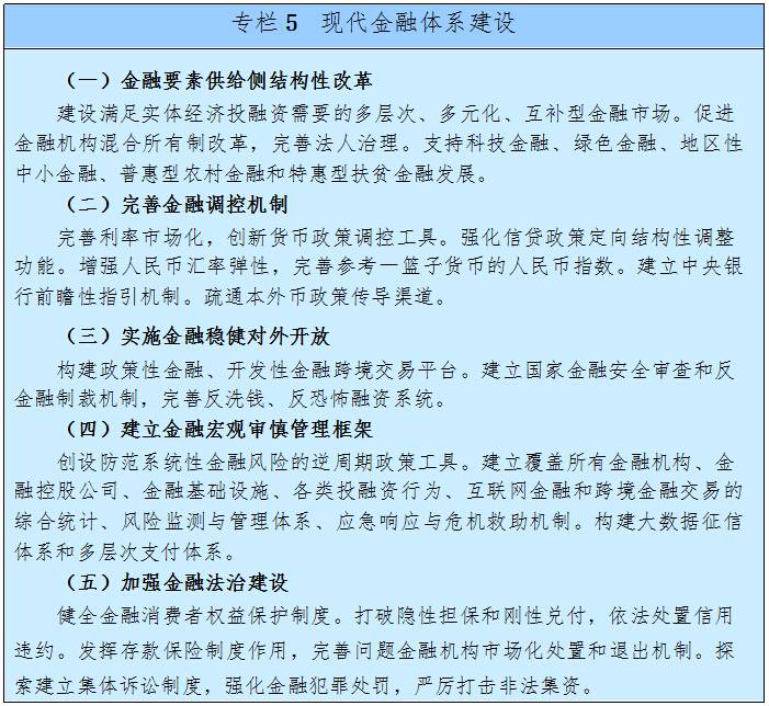 現代金融體系建設