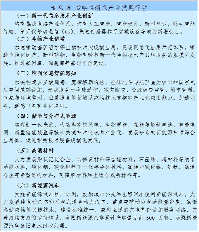 戰略性新興產(chǎn)業(yè)發(fā)展行動(dòng)