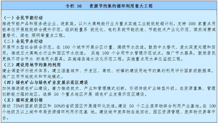 資源節約集約循環(huán)利用重大工程