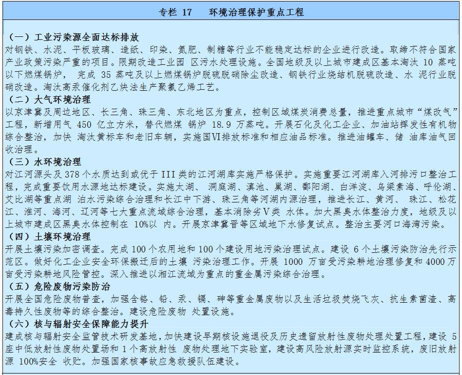 環(huán)境治理保護重點(diǎn)工程