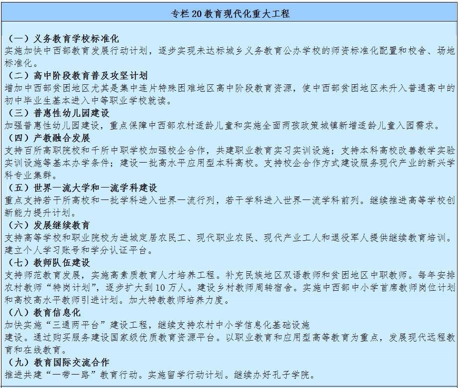 教育現代化重大工程