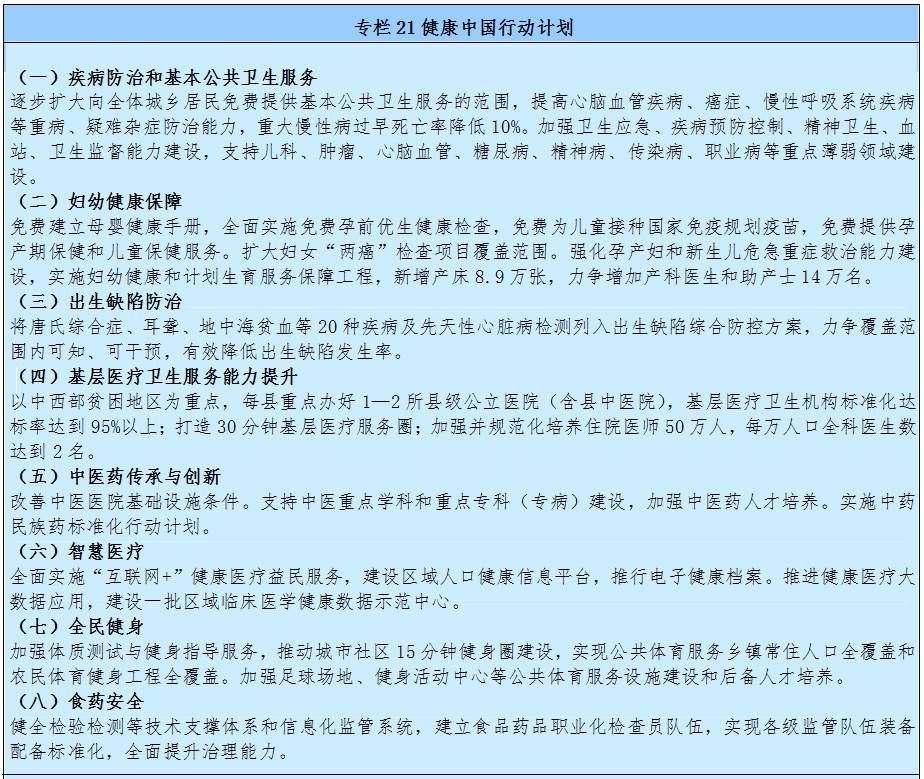 健康中國行動(dòng)計劃