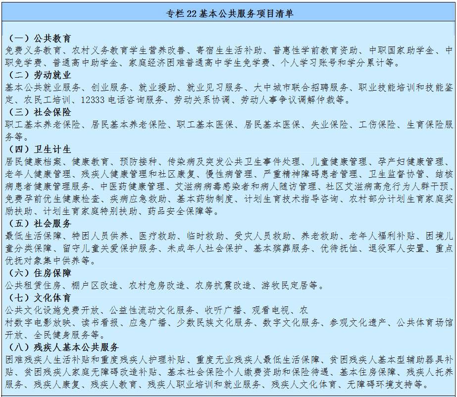 基本公共服務(wù)項目清單