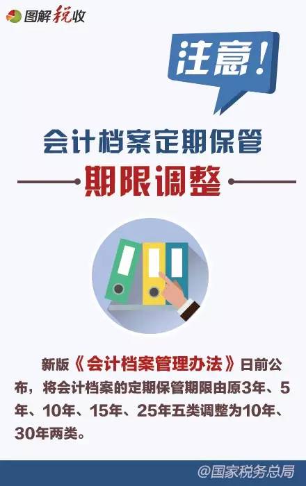 2016年新《會(huì )計檔案管理辦法》圖解1