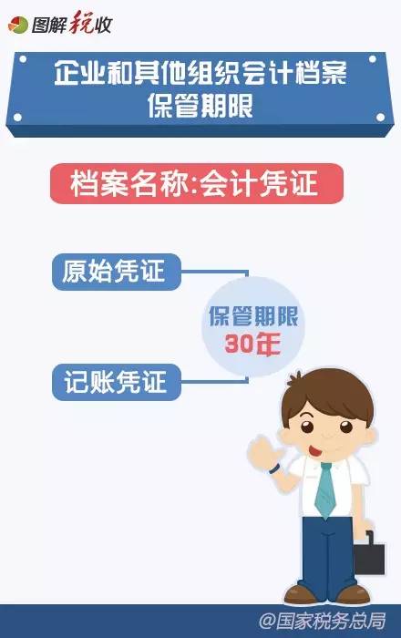 2016年新《會(huì )計檔案管理辦法》圖解2